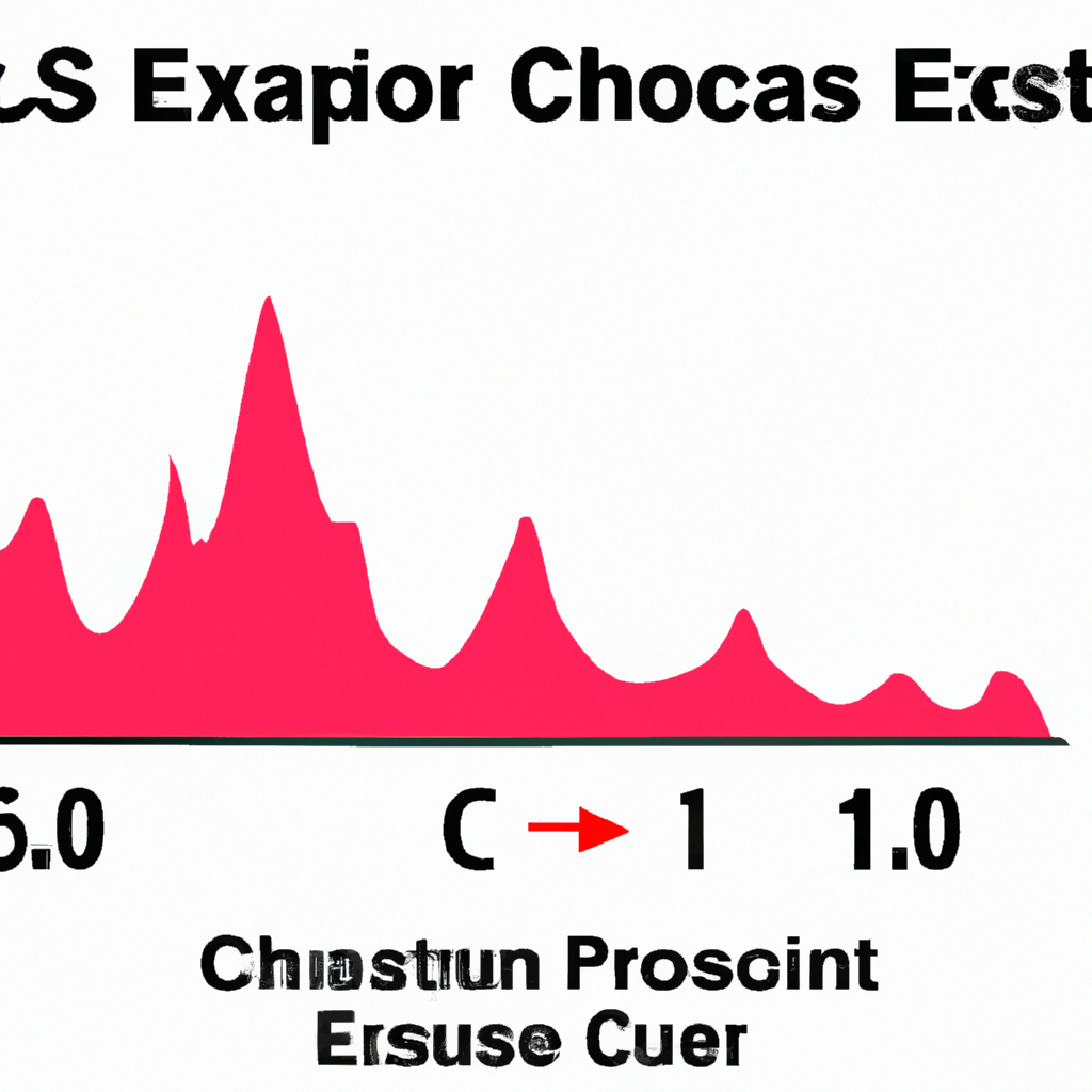 Health Effects of Exposure to CAS 24253-37-0
